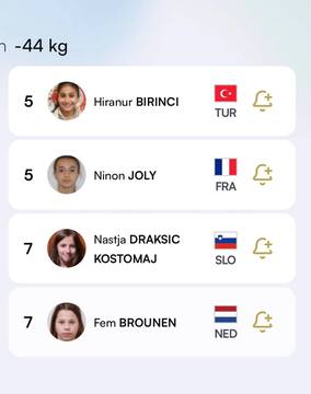 Judo klub Ippon Kamnik z vidnim nastopom na evropskem kadetskem pokalu v Teplicah (3)